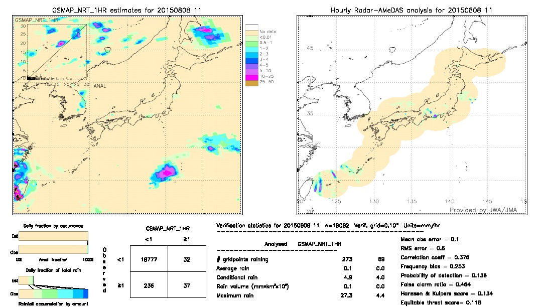 GSMaP NRT validation image.  2015/08/08 11 