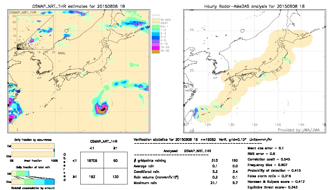 GSMaP NRT validation image.  2015/08/08 18 