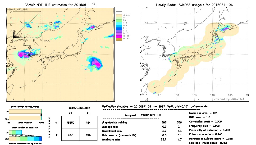 GSMaP NRT validation image.  2015/08/11 06 