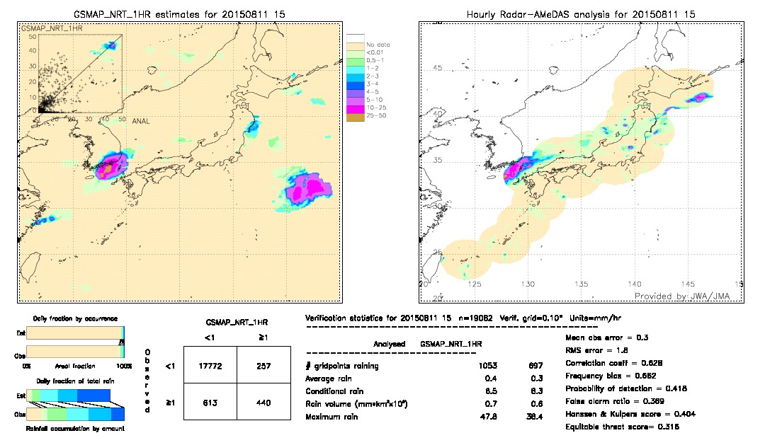 GSMaP NRT validation image.  2015/08/11 15 