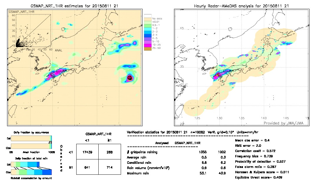 GSMaP NRT validation image.  2015/08/11 21 