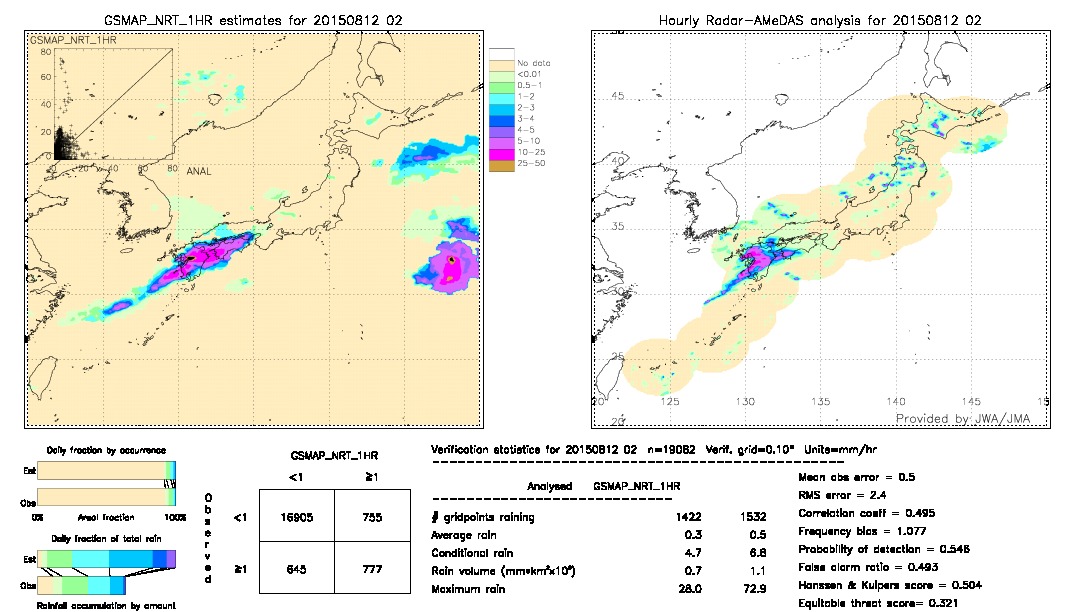 GSMaP NRT validation image.  2015/08/12 02 