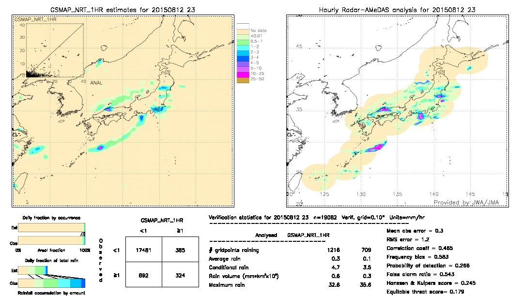 GSMaP NRT validation image.  2015/08/12 23 