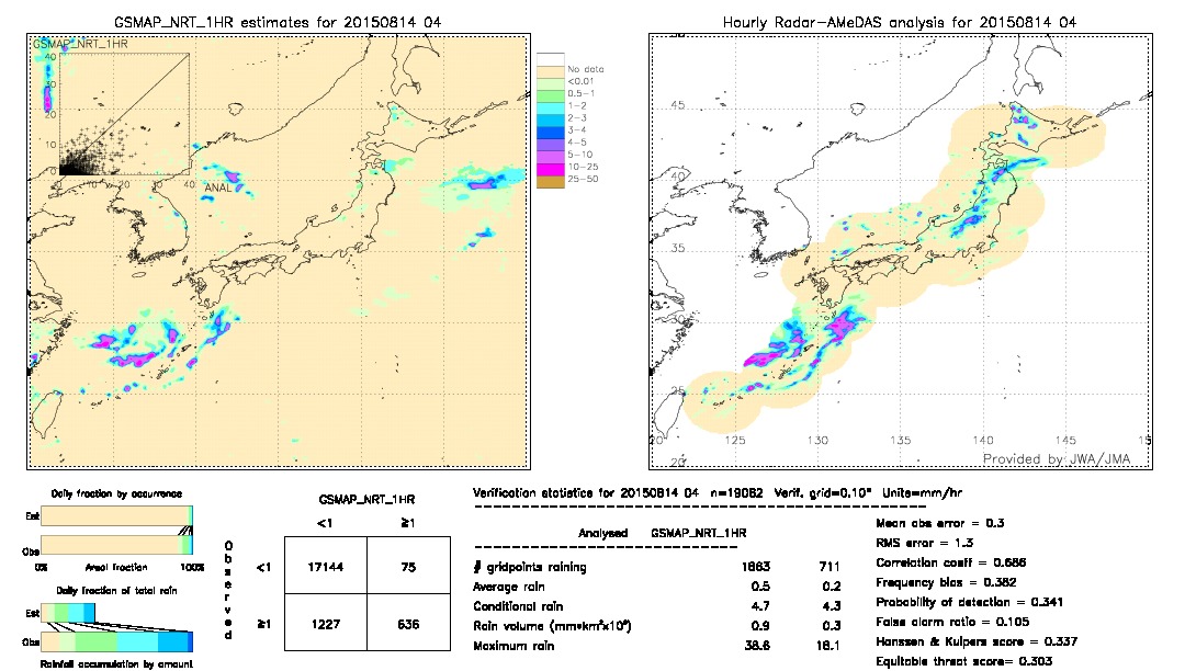 GSMaP NRT validation image.  2015/08/14 04 