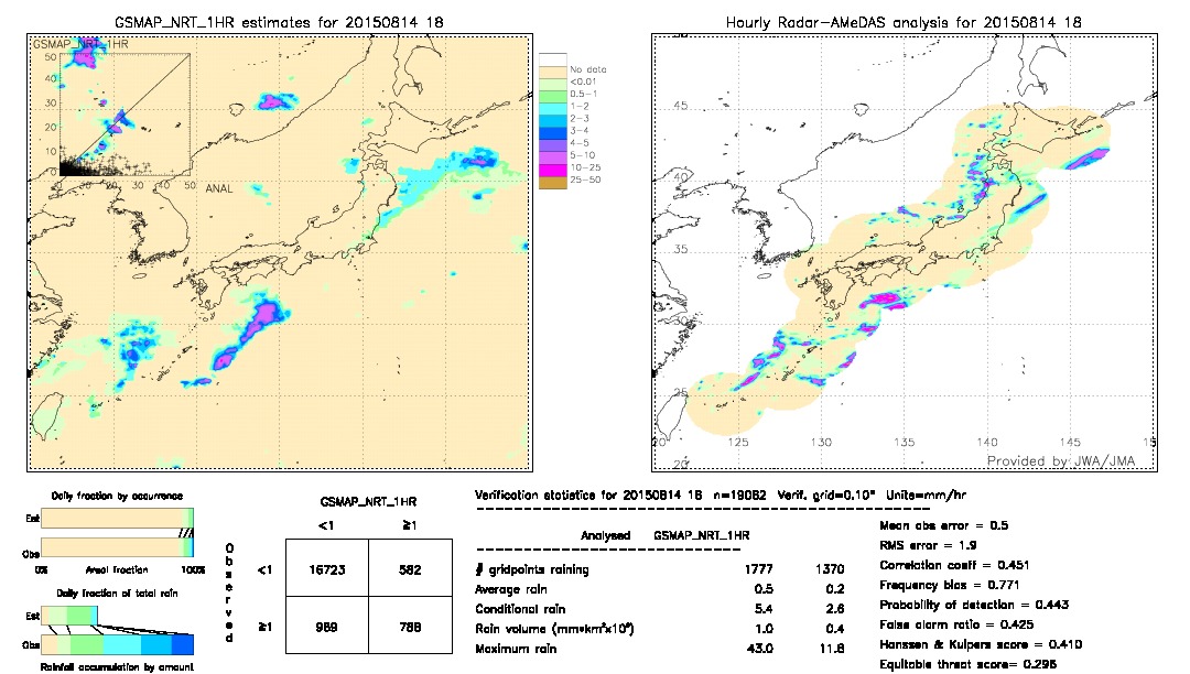 GSMaP NRT validation image.  2015/08/14 18 