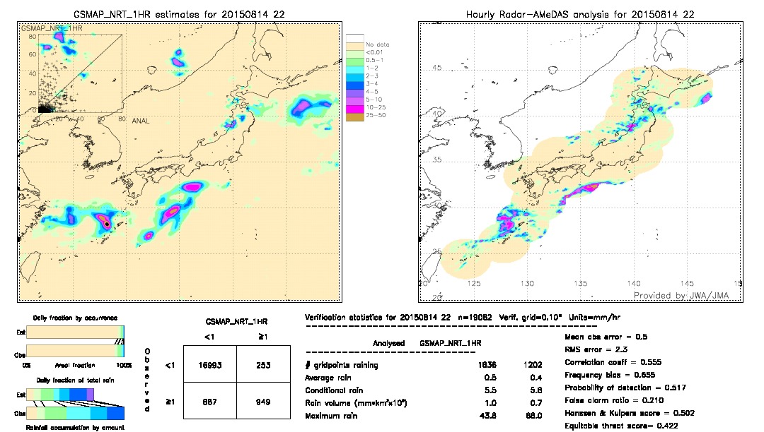 GSMaP NRT validation image.  2015/08/14 22 