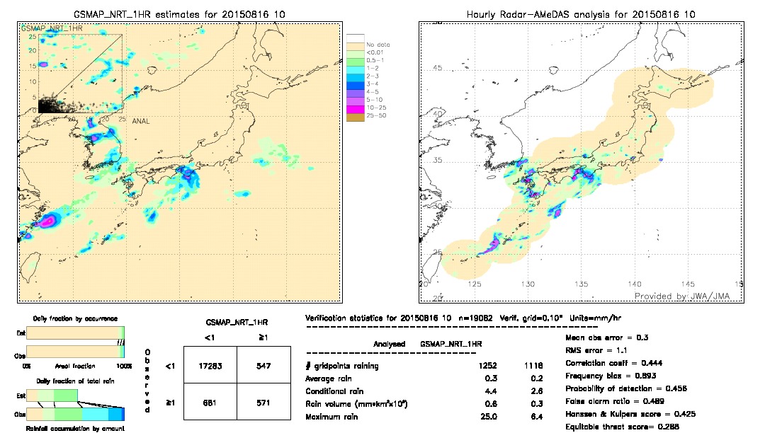 GSMaP NRT validation image.  2015/08/16 10 