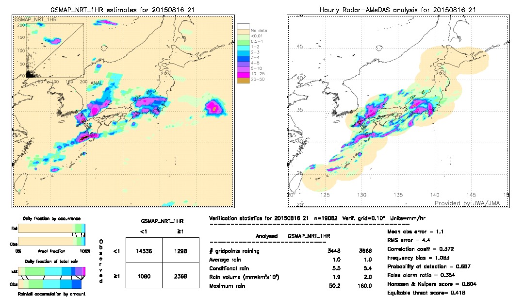 GSMaP NRT validation image.  2015/08/16 21 