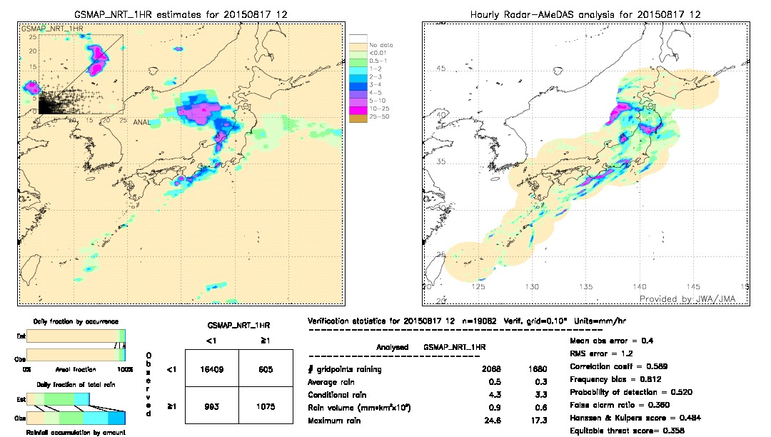 GSMaP NRT validation image.  2015/08/17 12 