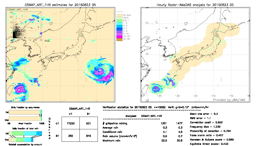 GSMaP NRT validation image.  2015/08/23 05 