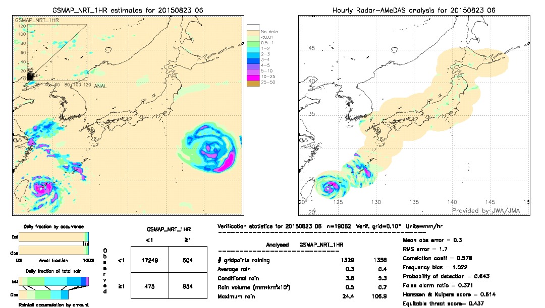 GSMaP NRT validation image.  2015/08/23 06 