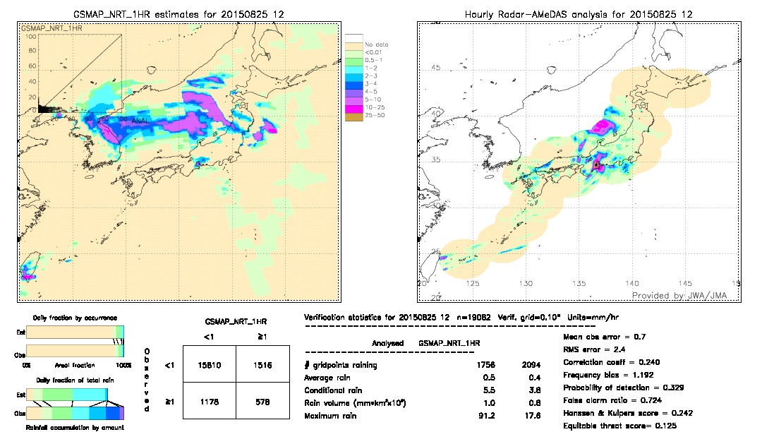 GSMaP NRT validation image.  2015/08/25 12 