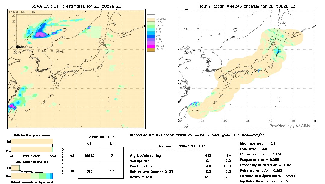 GSMaP NRT validation image.  2015/08/26 23 