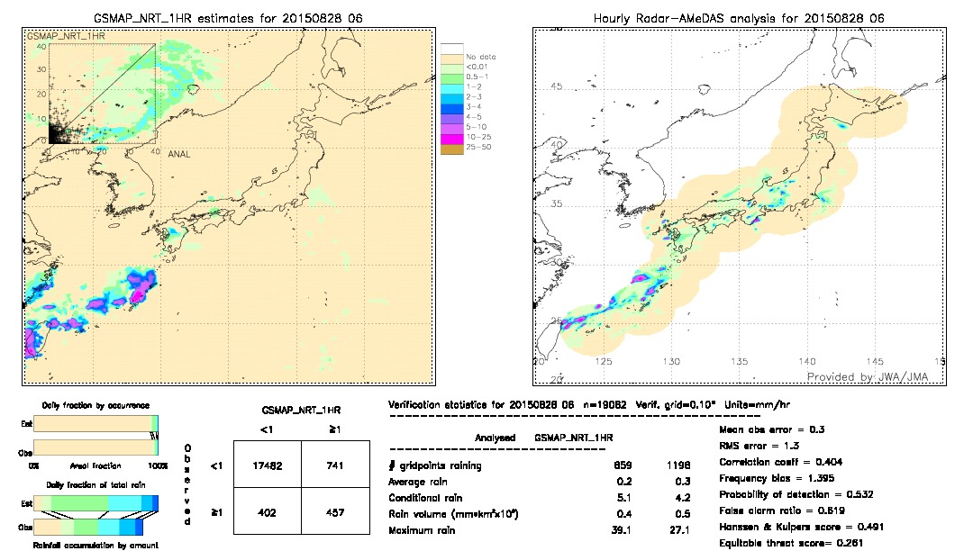 GSMaP NRT validation image.  2015/08/28 06 