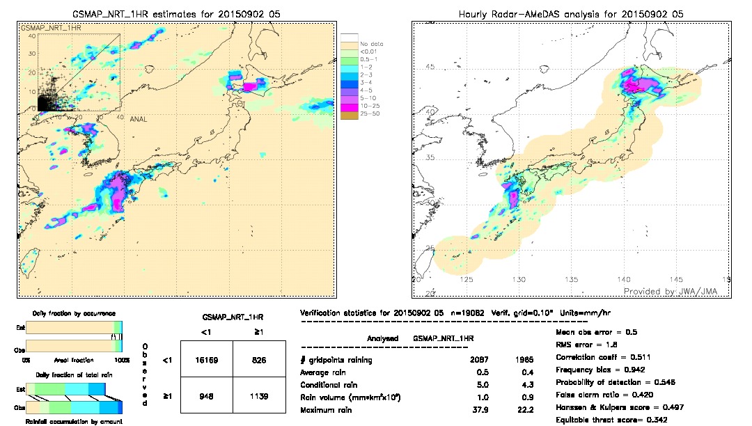 GSMaP NRT validation image.  2015/09/02 05 