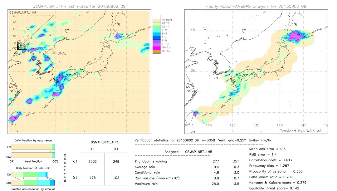 GSMaP NRT validation image.  2015/09/02 09 