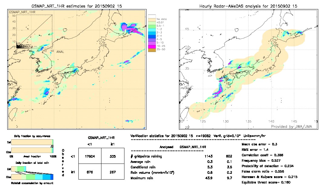 GSMaP NRT validation image.  2015/09/02 15 