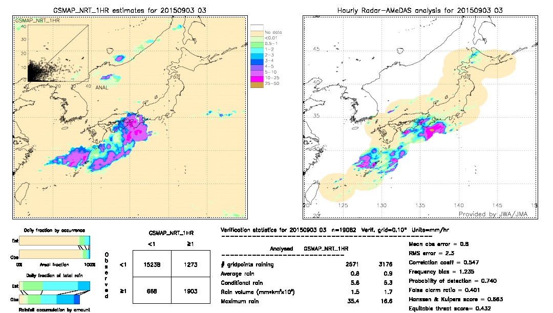 GSMaP NRT validation image.  2015/09/03 03 