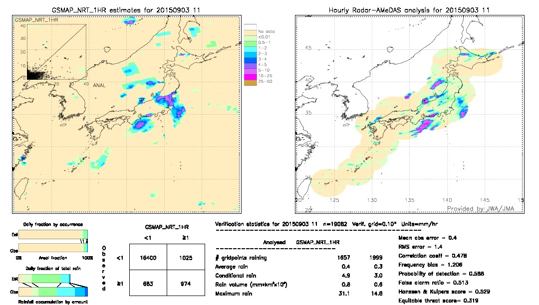 GSMaP NRT validation image.  2015/09/03 11 