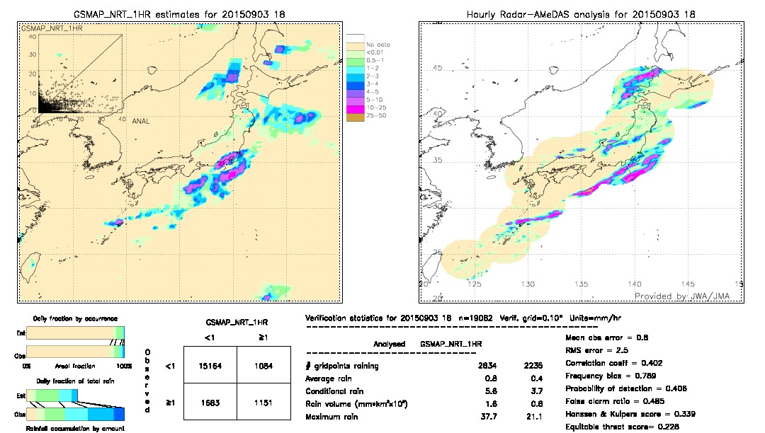 GSMaP NRT validation image.  2015/09/03 18 