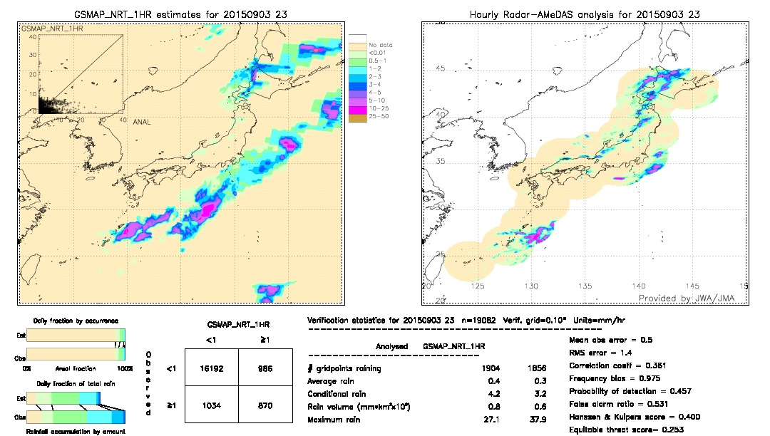 GSMaP NRT validation image.  2015/09/03 23 