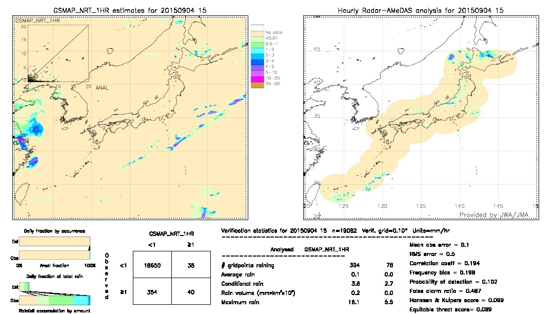 GSMaP NRT validation image.  2015/09/04 15 