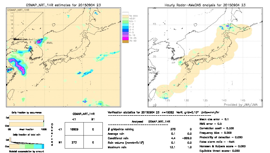 GSMaP NRT validation image.  2015/09/04 23 