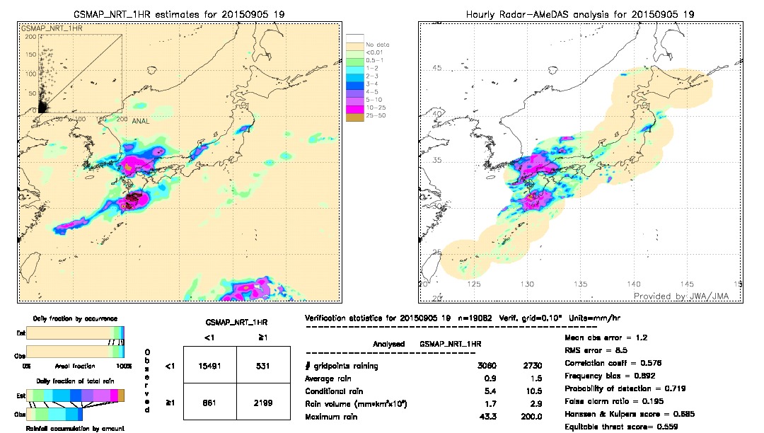 GSMaP NRT validation image.  2015/09/05 19 