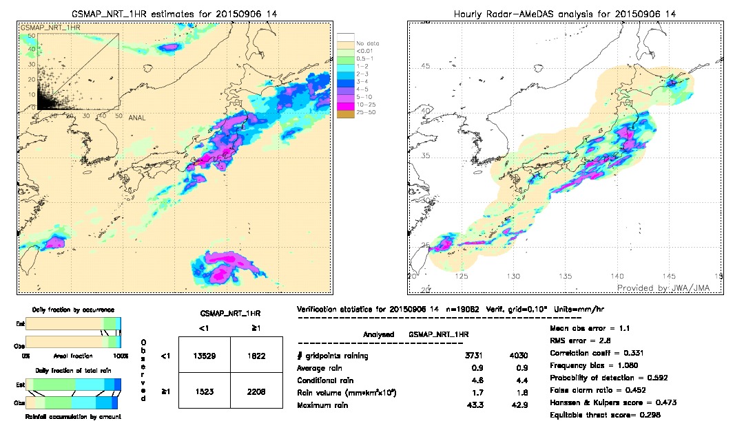 GSMaP NRT validation image.  2015/09/06 14 