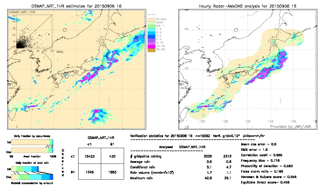 GSMaP NRT validation image.  2015/09/06 16 