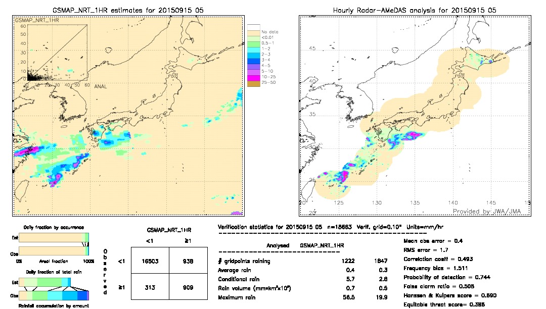 GSMaP NRT validation image.  2015/09/15 05 