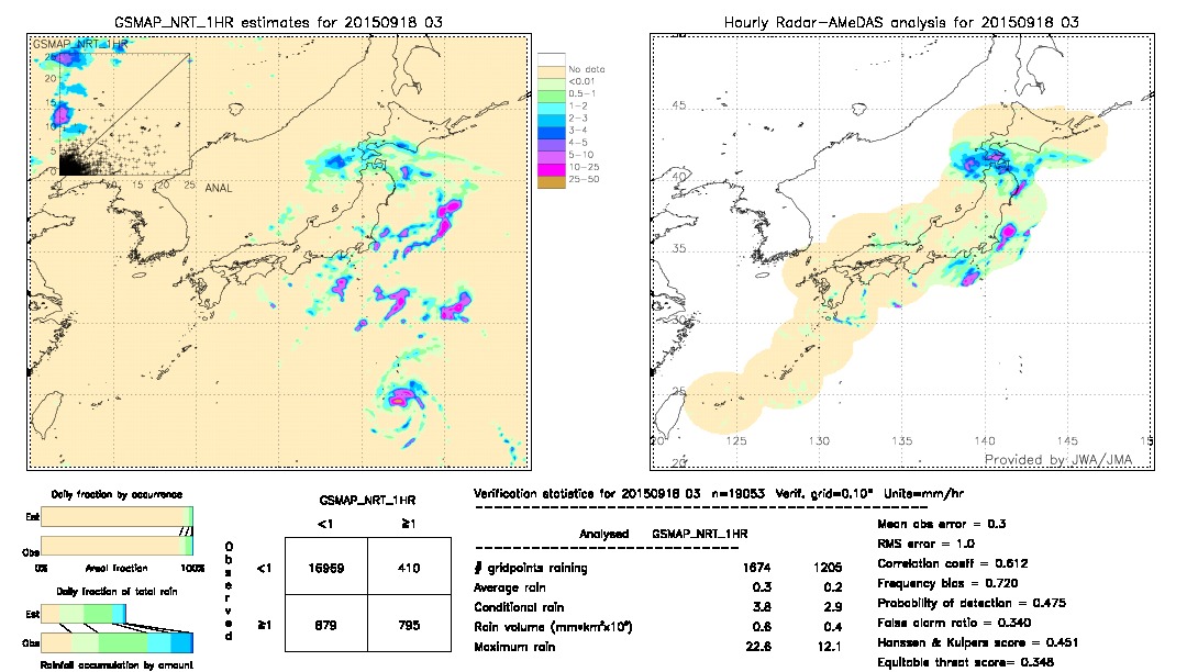 GSMaP NRT validation image.  2015/09/18 03 