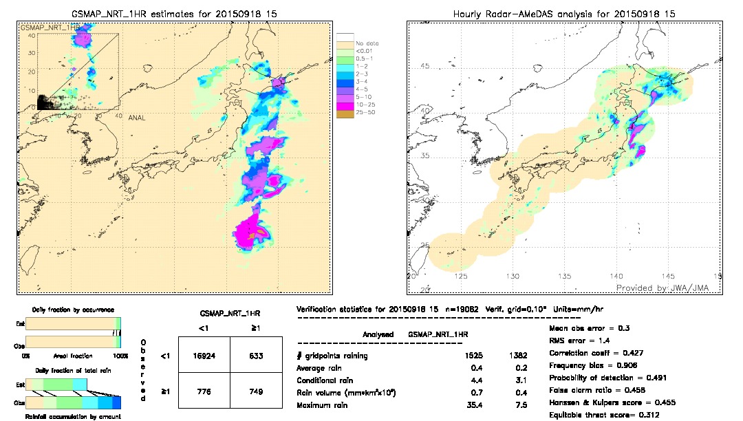 GSMaP NRT validation image.  2015/09/18 15 