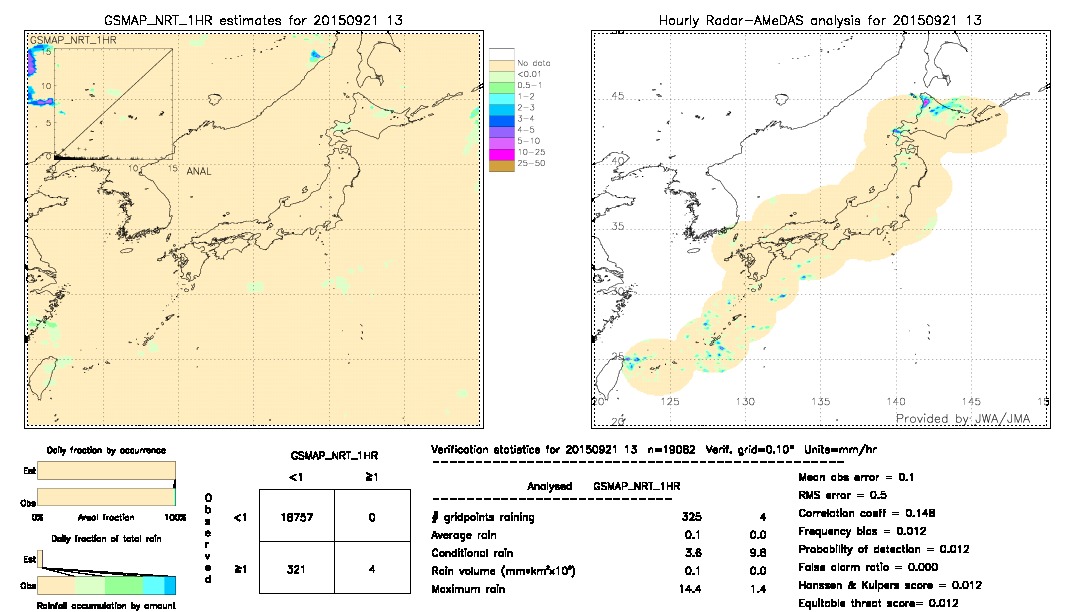 GSMaP NRT validation image.  2015/09/21 13 