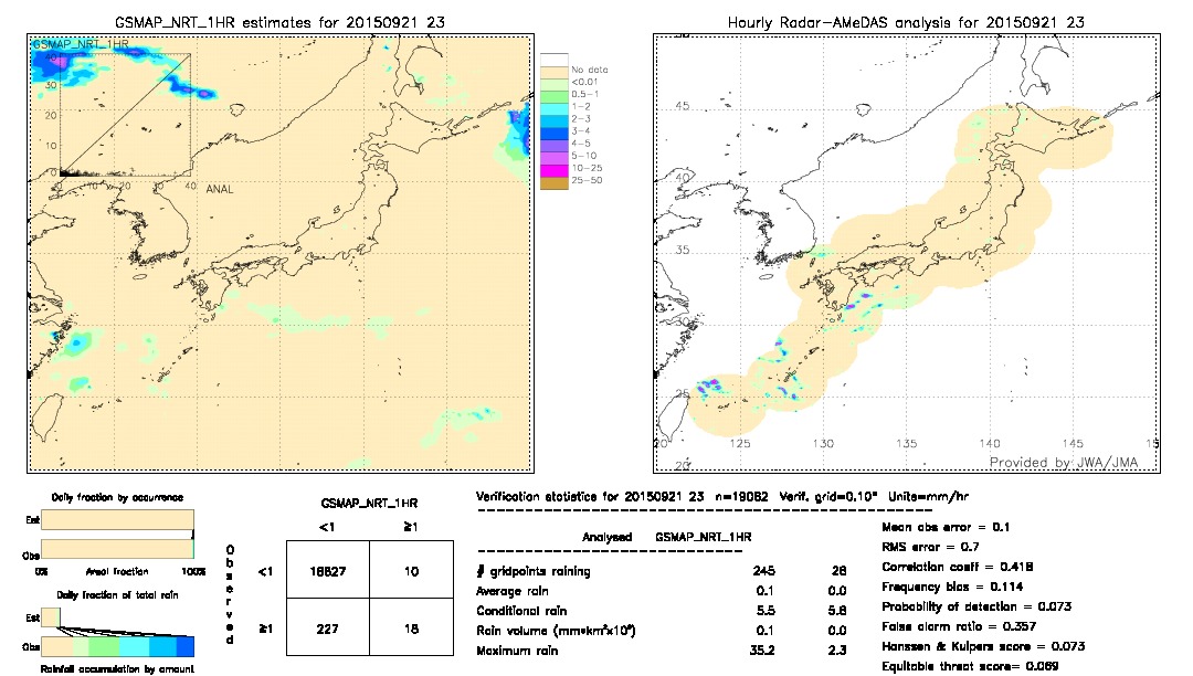 GSMaP NRT validation image.  2015/09/21 23 