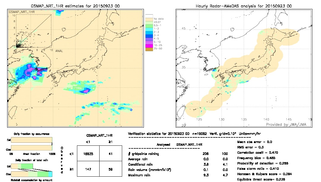 GSMaP NRT validation image.  2015/09/23 00 