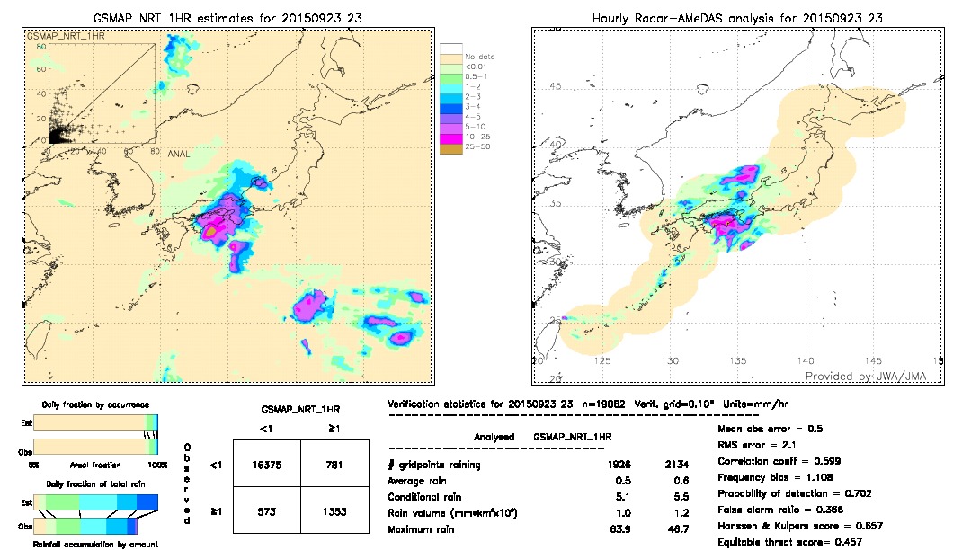 GSMaP NRT validation image.  2015/09/23 23 