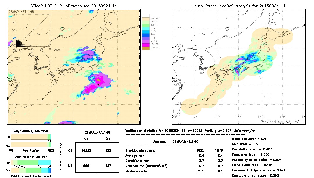 GSMaP NRT validation image.  2015/09/24 14 