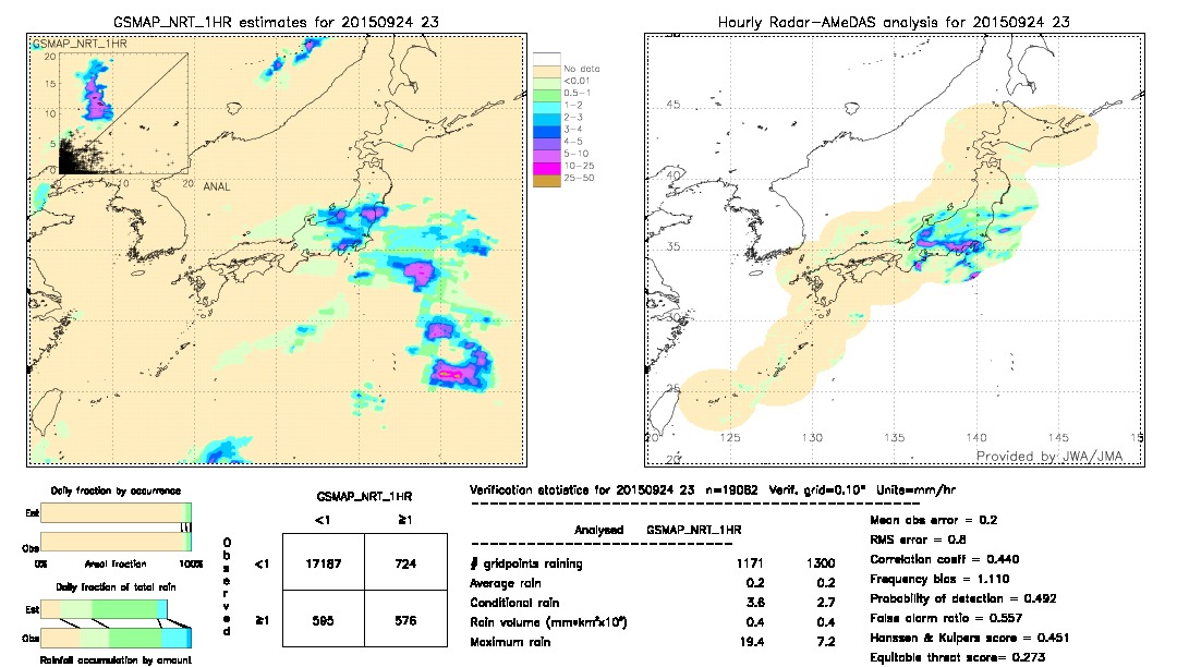 GSMaP NRT validation image.  2015/09/24 23 