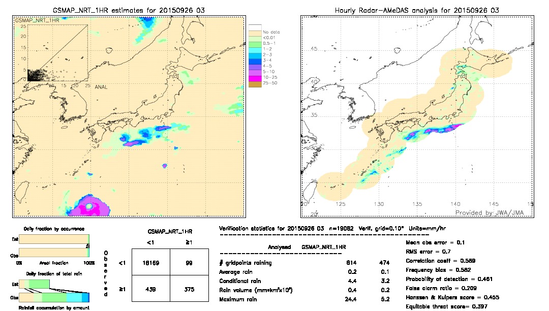 GSMaP NRT validation image.  2015/09/26 03 