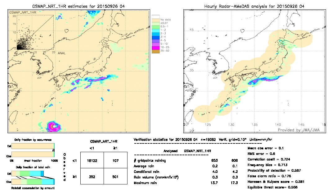 GSMaP NRT validation image.  2015/09/26 04 