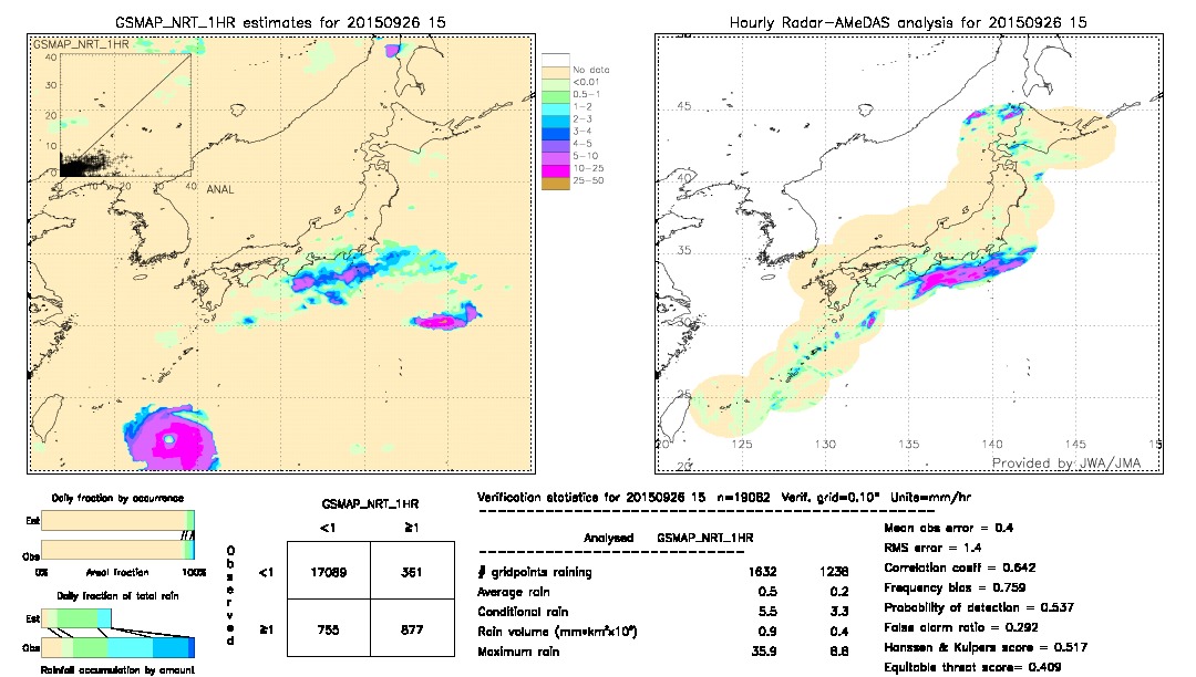 GSMaP NRT validation image.  2015/09/26 15 