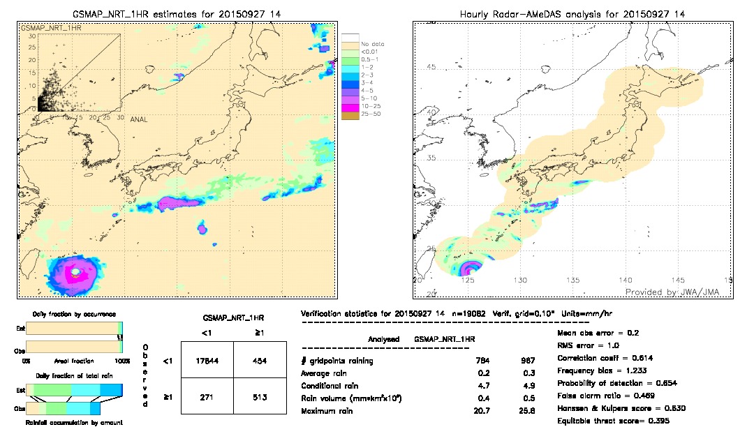 GSMaP NRT validation image.  2015/09/27 14 