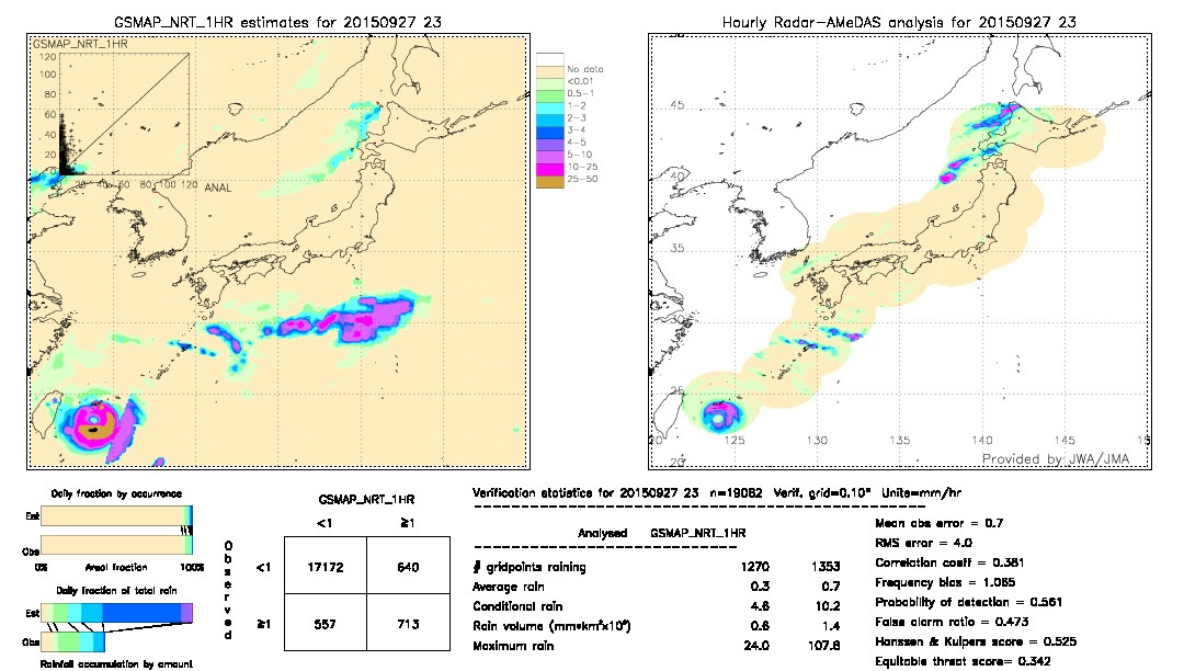 GSMaP NRT validation image.  2015/09/27 23 