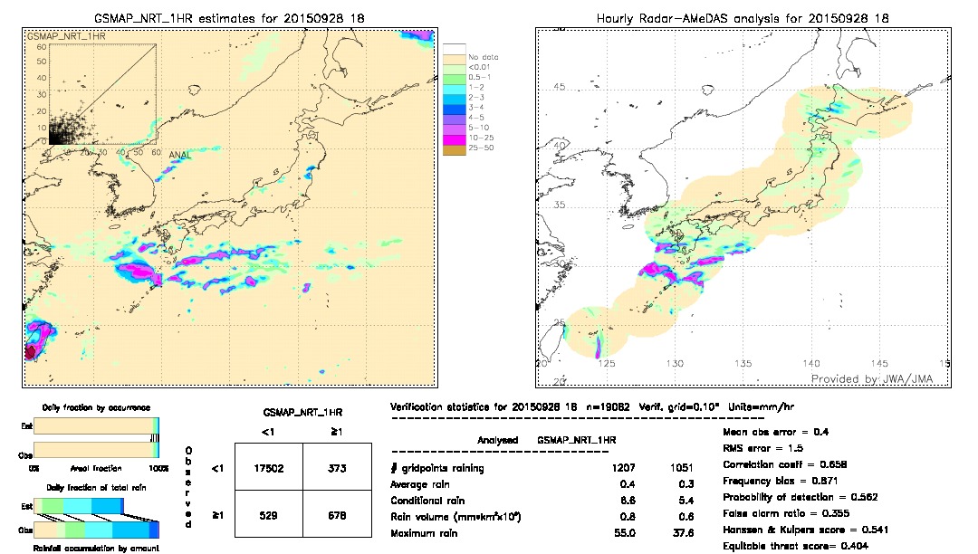 GSMaP NRT validation image.  2015/09/28 18 