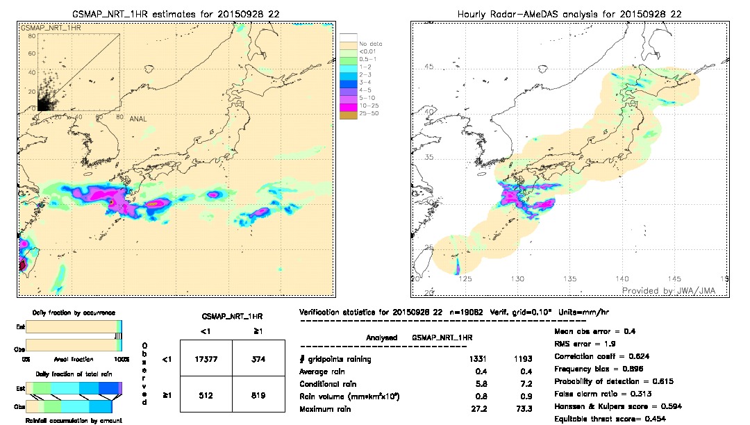 GSMaP NRT validation image.  2015/09/28 22 