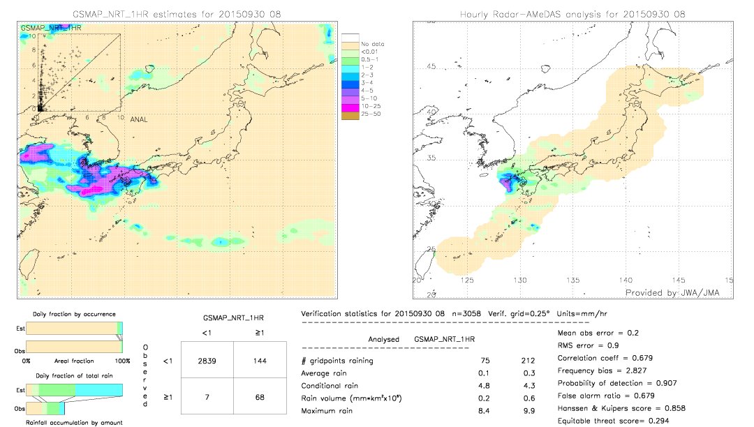 GSMaP NRT validation image.  2015/09/30 08 