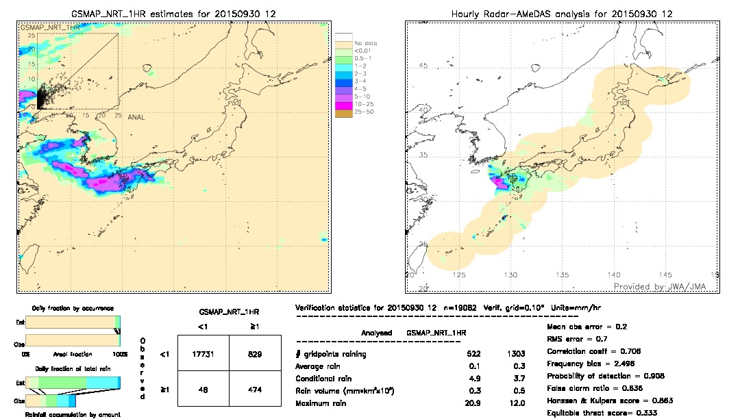 GSMaP NRT validation image.  2015/09/30 12 