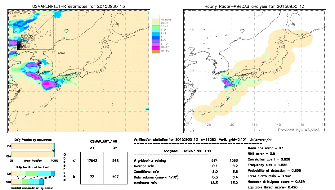 GSMaP NRT validation image.  2015/09/30 13 