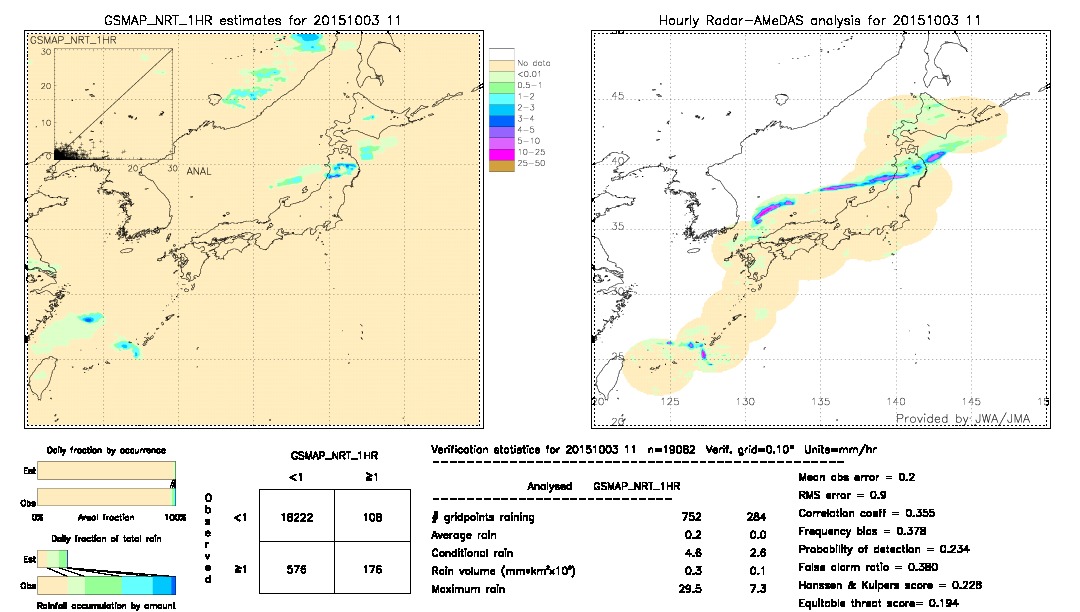 GSMaP NRT validation image.  2015/10/03 11 